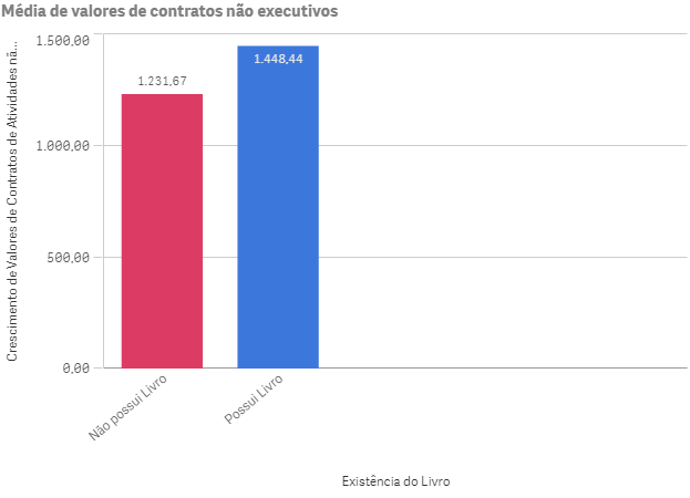 GRAFICO COMPARATIVO DE HONORARIOS - COM E SEM LIVRO DE ORDEM.png