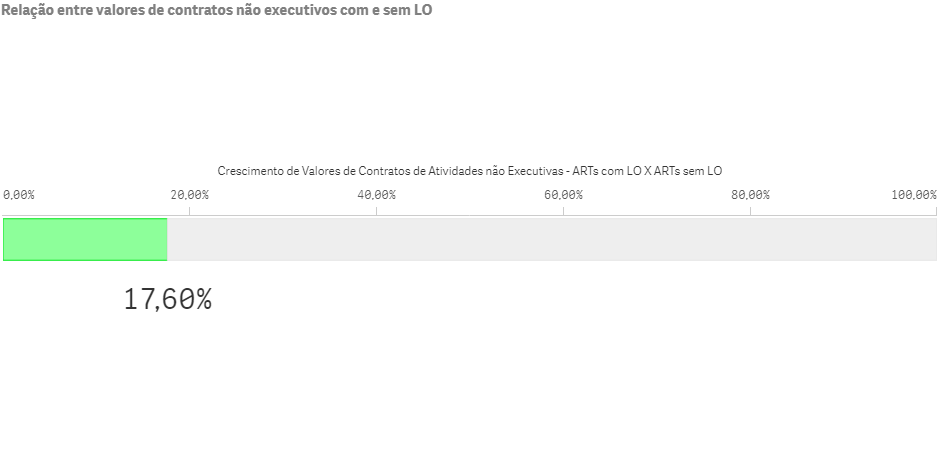 INDICATIVO DE AUMENTO NO VALOR DE HONORARIOS - LIVRO DE ORDEM.png