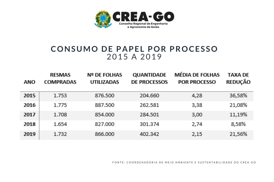 CONSUMO DE PAPEL POR PROCESSO - TABELA.png