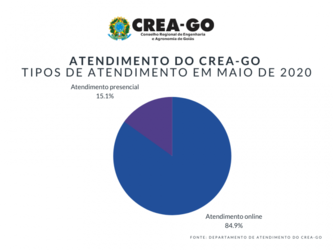atendimento-online-bate-novo-recorde-e-cresce-67-em-maio