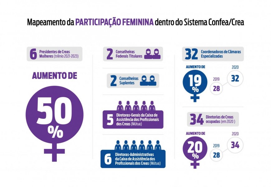 Campanha ressalta importância da mulher nas profissões do Sistema2.jpg