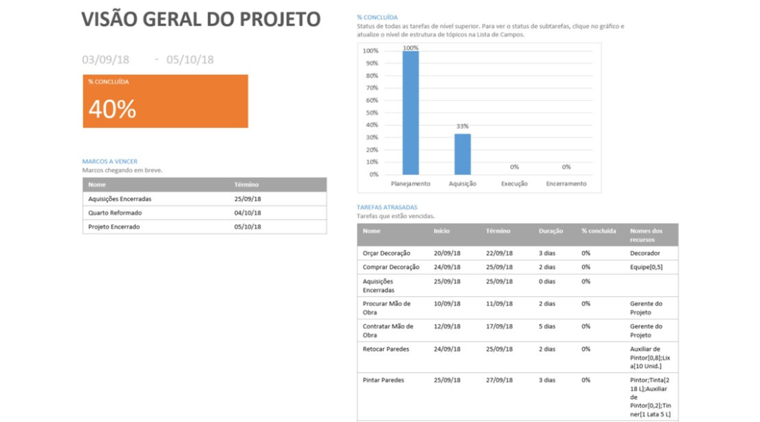 tres-ferramentas-do-ms-project-que-pouca-gente-conhece